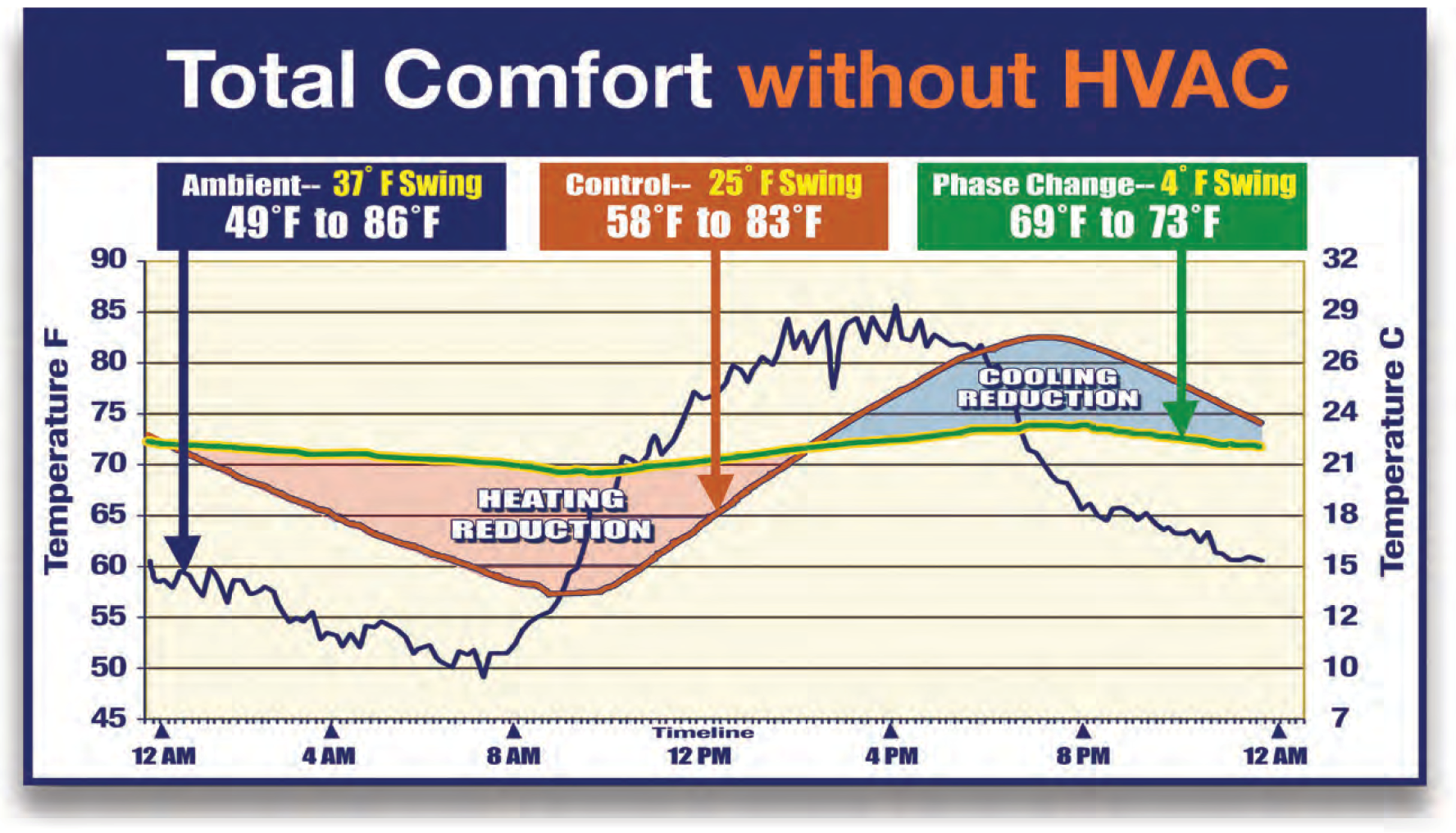 Easy Installation with Immediate Energy Savings