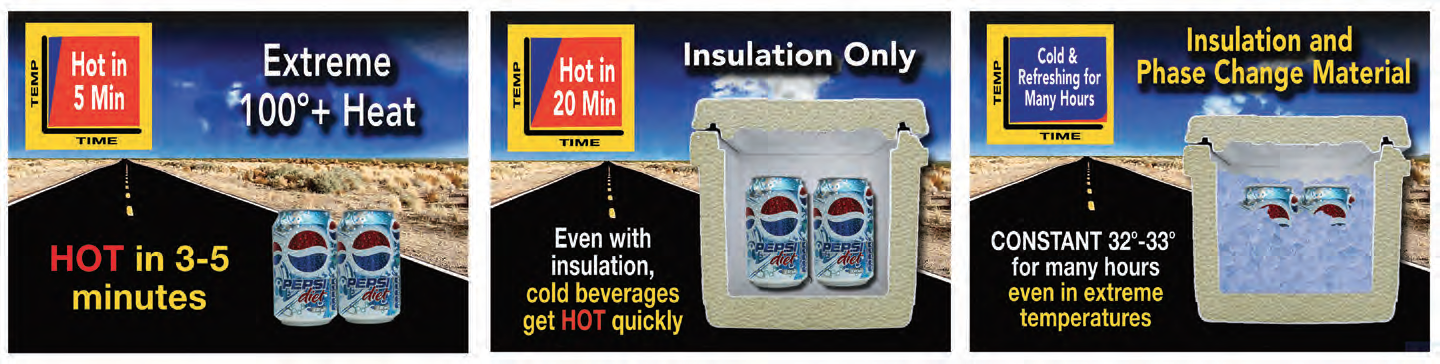 Easy Installation with Immediate Energy Savings